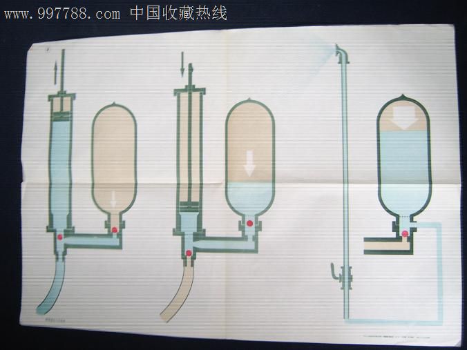 教学挂图,喷雾器的工作原理