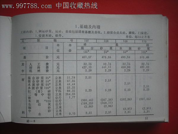 四川省建筑工程顸算定额(土建工程)