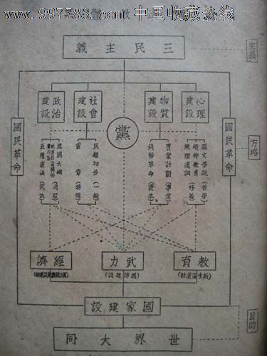 总理遗教阐微(从满清到抗战—国民党也好汉)