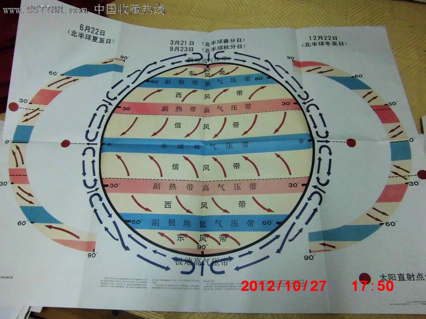 初中课本世界地理教学挂图:地球上的气压带和