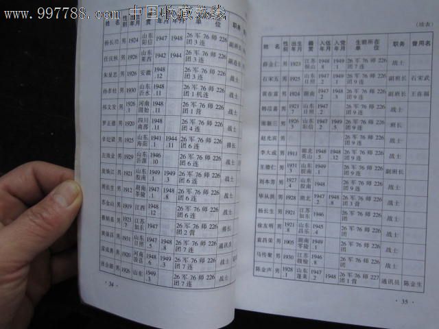 热血丰碑--解放上海烈士英名录_价格30.