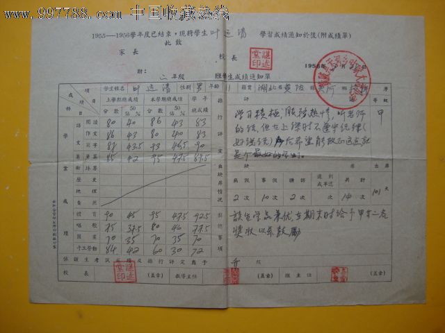 1956年小学学生成绩通知单两份