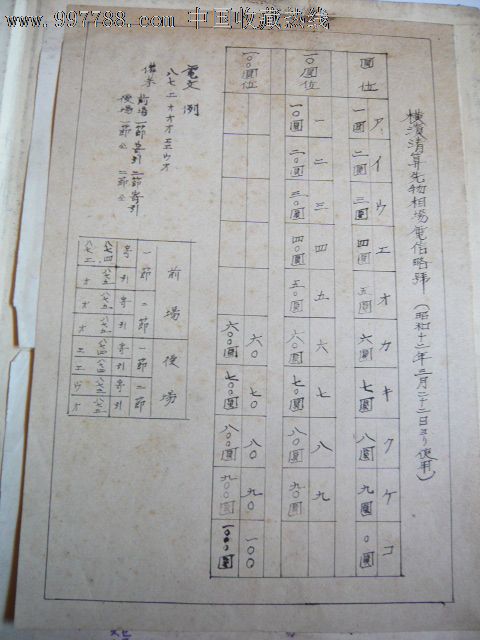 1938年日本纺织侵华电信暗号--昭和十年启用的电信密电码