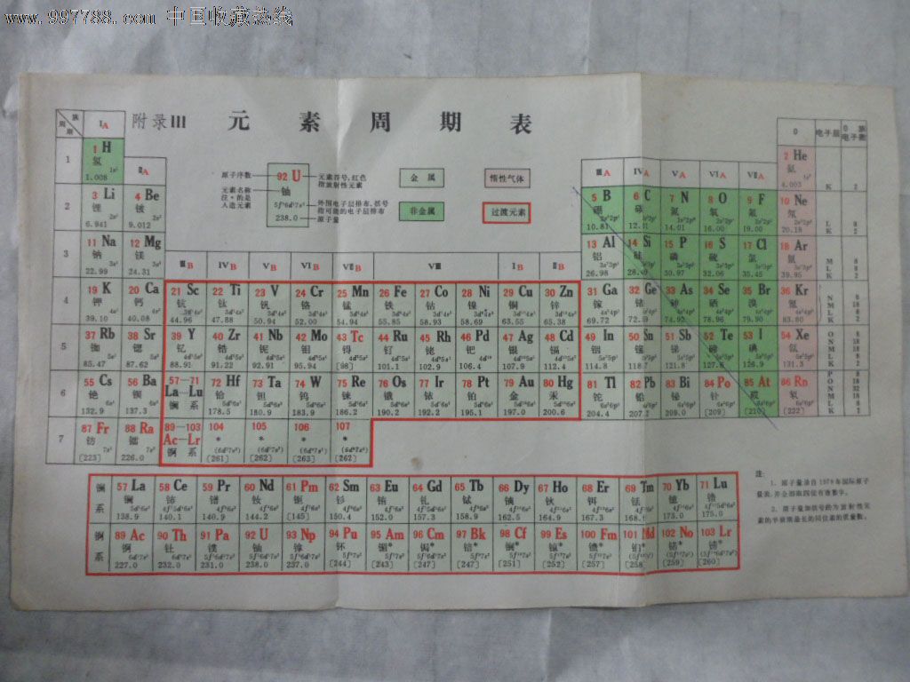 元素周期表,课本\/教材,se15150744,零售,7788金银币收藏