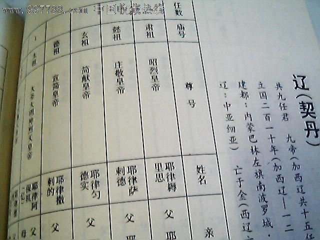 中国帝王皇后亲王公主世系录(上,下)两册