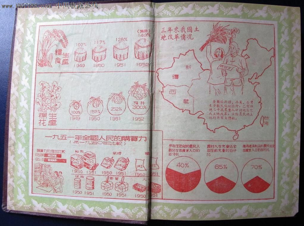 为人民服务日记:(封面有陈伯达提诗),笔记本\/日