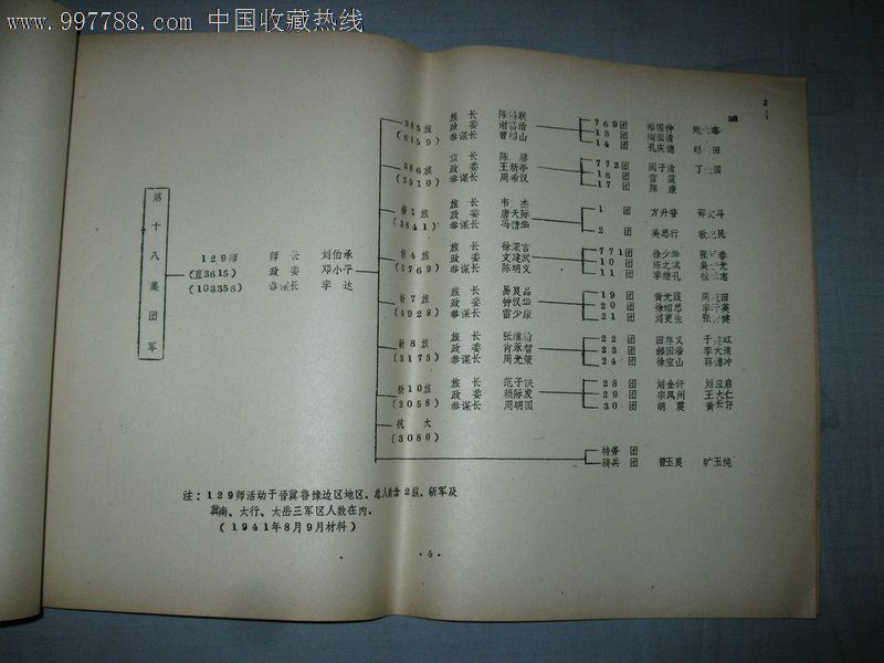 抗日战争时期八路军,新四军序列表(1937年--1941年)