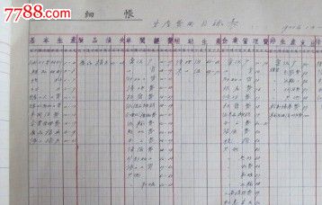 上海市印刷五厂各项生产费用明细分类账1955