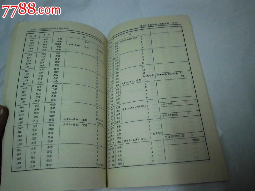 中国历史纪年表,其他文字类旧书,历史\/地理书籍,八十年代(20世纪),28开,150-199面,汉字,se17119063,零售,7788收藏__中国收藏热线