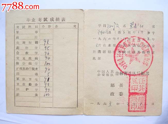 稀少==中国人民*安*队吉林省总队卫生员训练队毕业证书