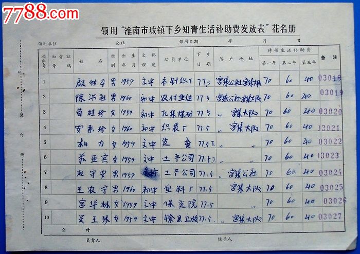 77年安徽"淮南市城镇下乡知青生活补助费发放表"花名册