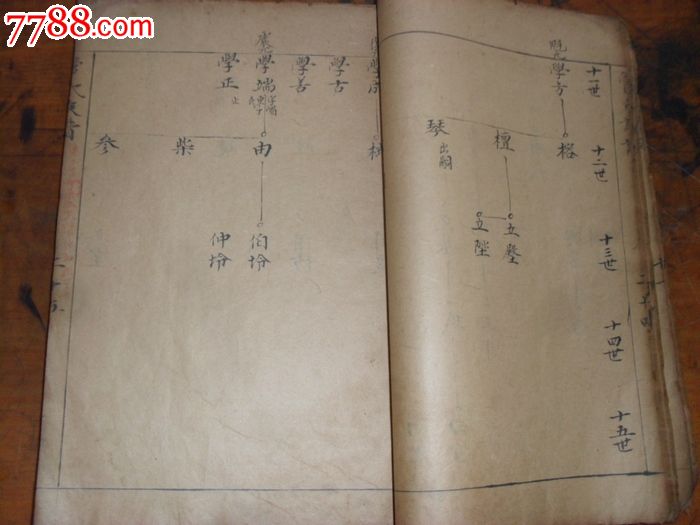 大清乾隆时期朱墨正楷精写高密管氏族谱(二支)稿本一厚册