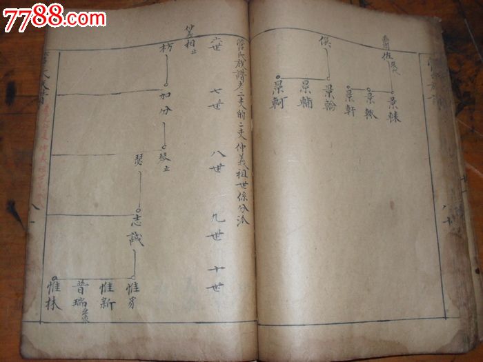 大清乾隆时期朱墨正楷精写高密管氏族谱(二支)稿本一厚册