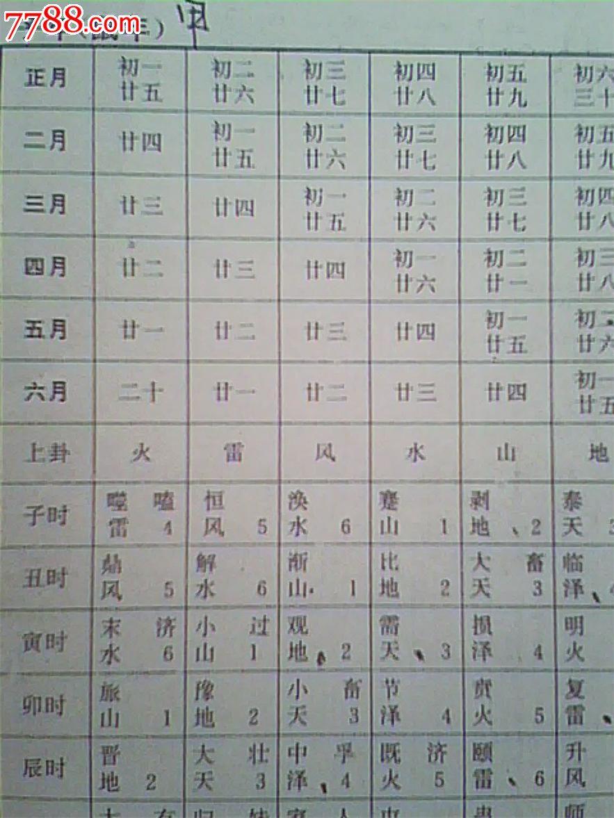 民国复印本八卦万年历