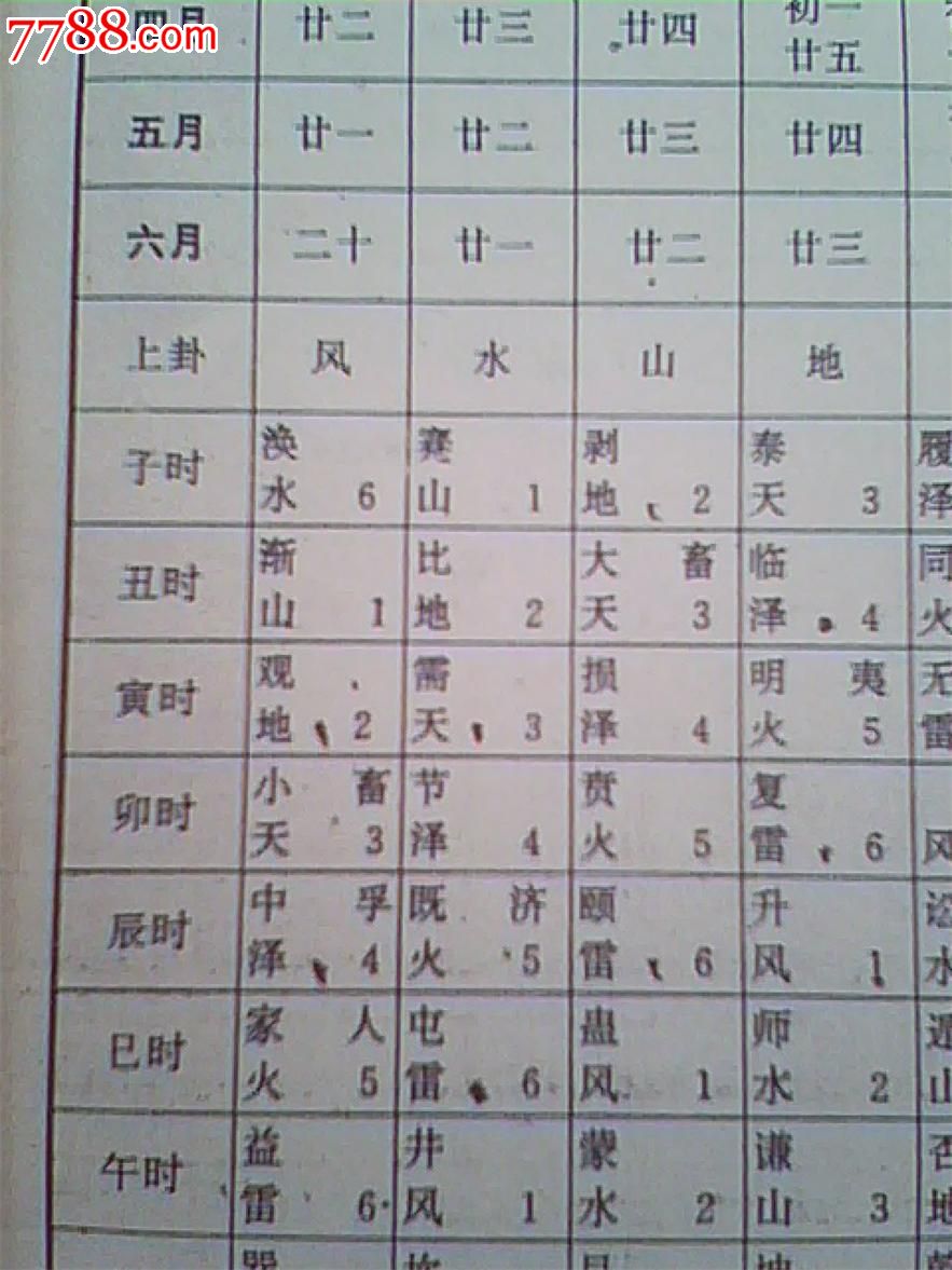 民国复印本八卦万年历