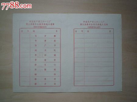 中国共产党三六一三厂第五次党员大会会务组选票