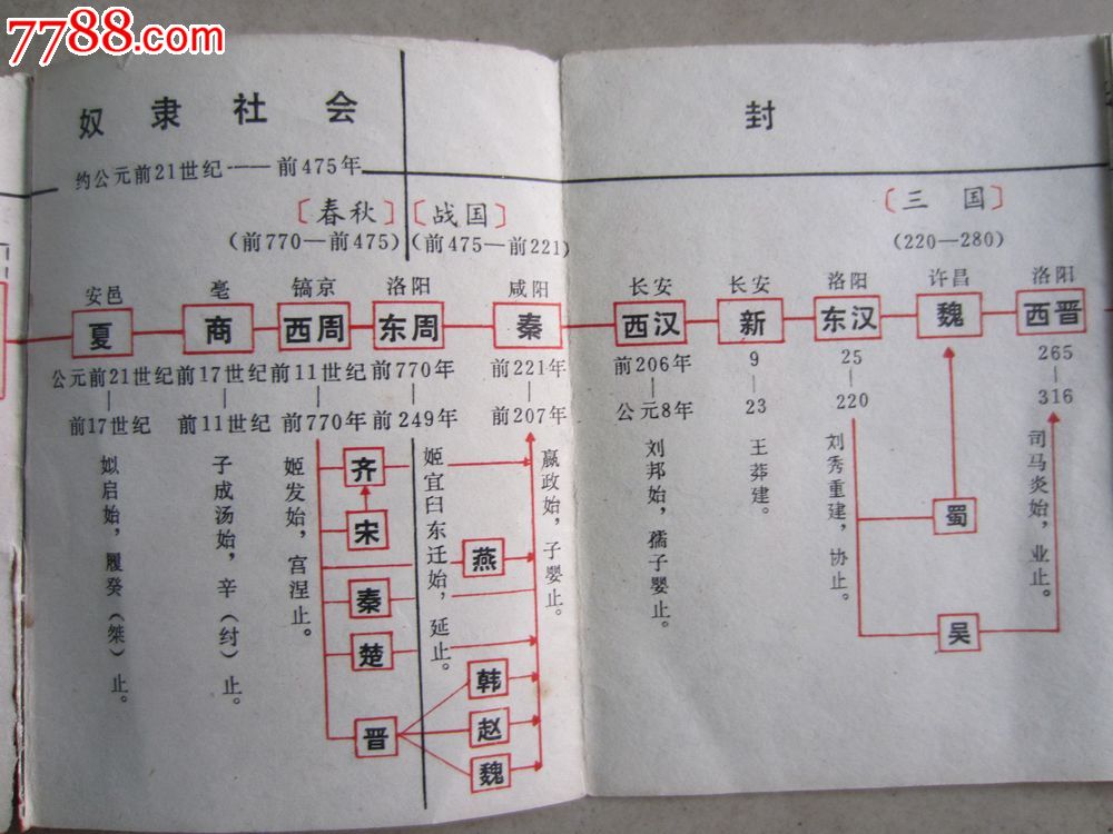 中国历史年表(简本)