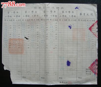 江苏省太仓县私立刘湄初级中学1950年毕业证打篮球姿势初中图片