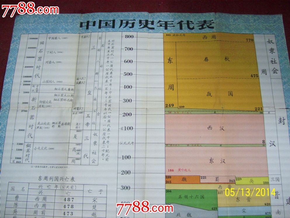 五十年代一版一印[中国历史年代表].