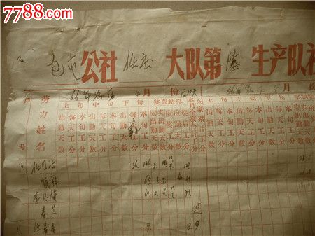 证书125,1966年扶沟县包屯公社任庄第六生产队社员劳动公分公布表