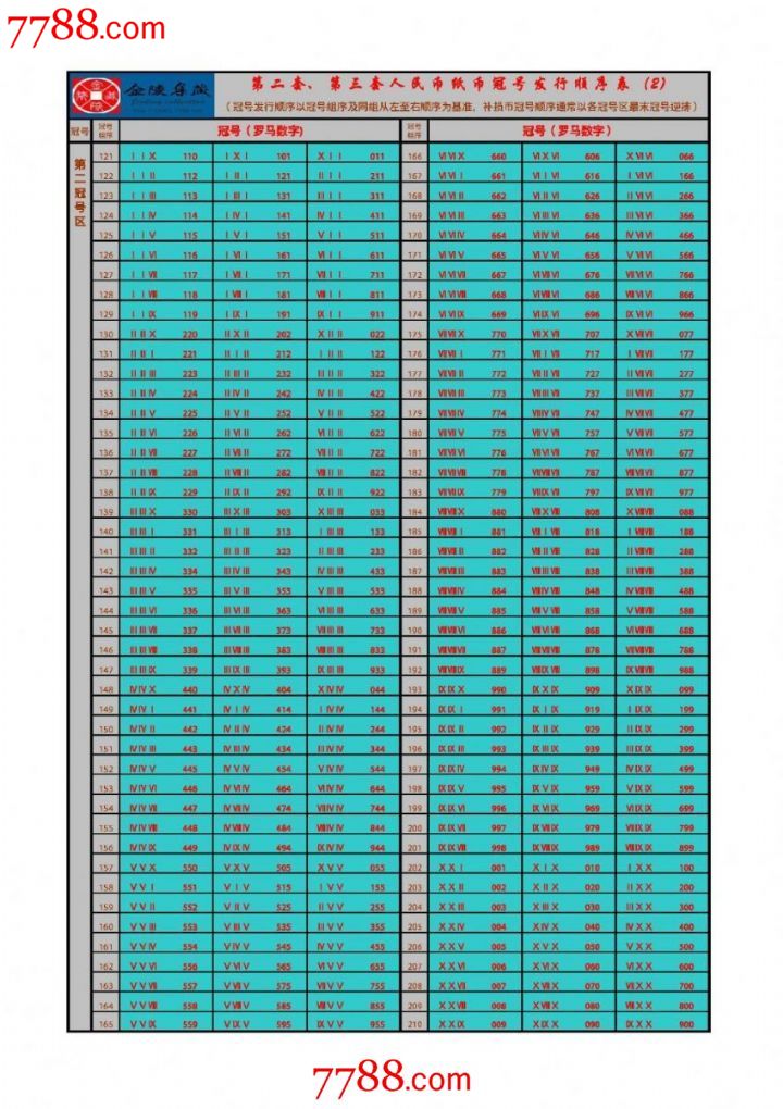 第二套第三套人民币冠号表_价格500000.