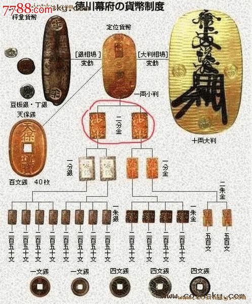 日本德川幕府贸易银一套保真
