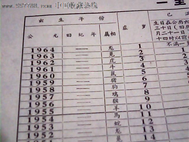 1964年人口普查使用的《一至一百歲年齡對照表》(1865---1964年)