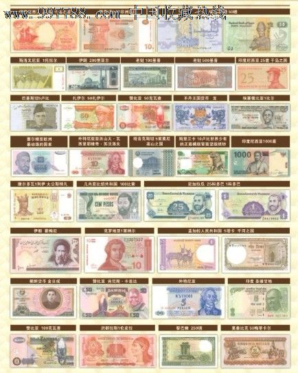全世界钱币排名前二十图片