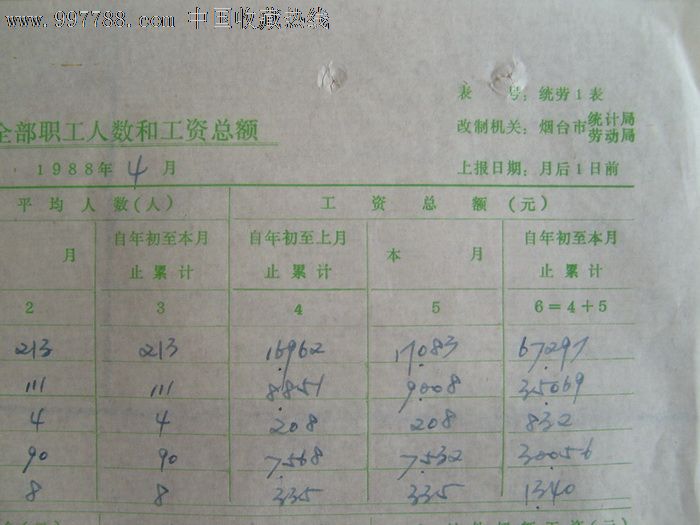 88年全部职工人数和工资总额报表(内容丰富,史料性强)