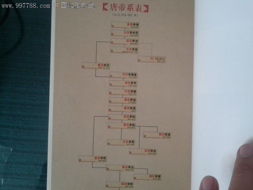 百家講壇正說歷史從玄武門之變到貞觀之治