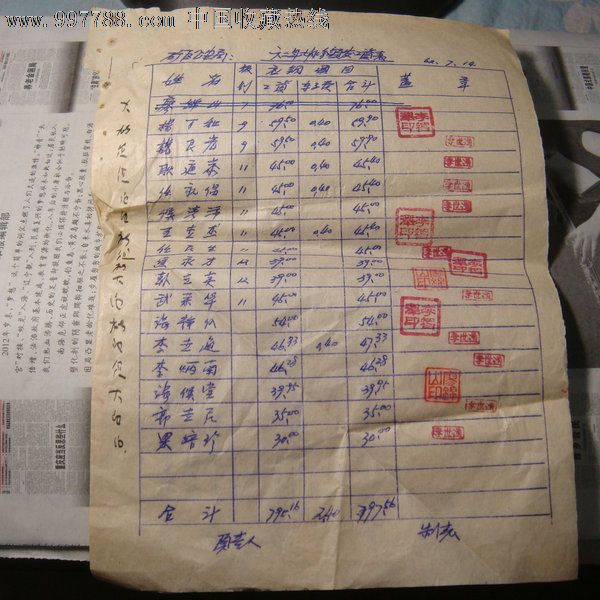 62年工资表2张