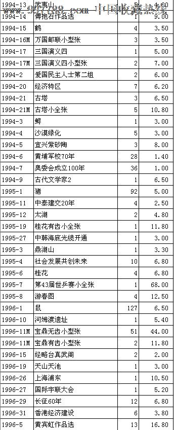 2016年邮票目录及图片图片