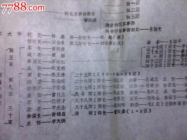 中国工农红军序列表