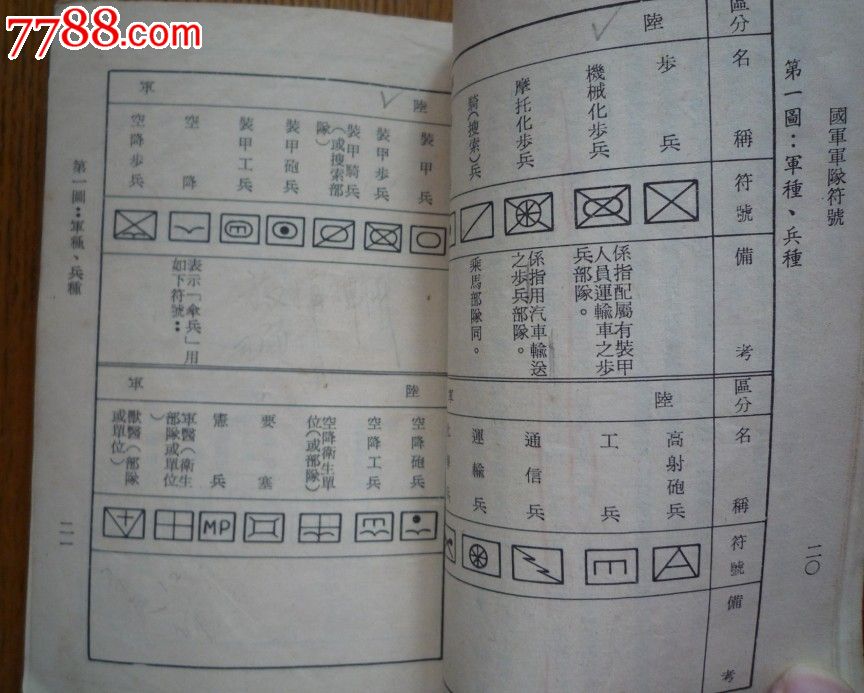 中国战术标图符号图片
