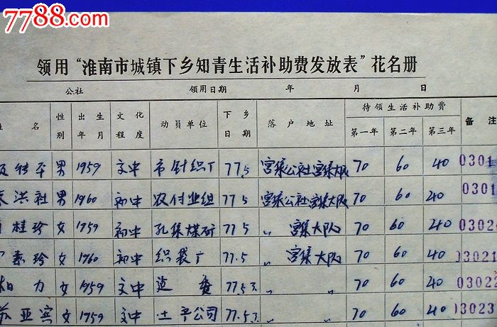 77年安徽淮南市城镇下乡知青生活补助费发放表花名册