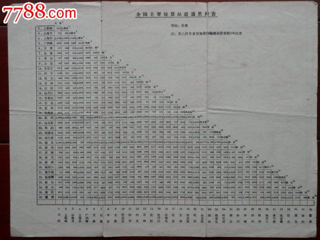 50—60年代《全國鐵路運價里程結算站示意圖》,火車票,其他火車運輸票